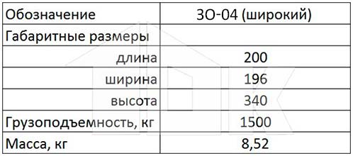 Кликните на картинку для увеличения Технические характеристики механизмов