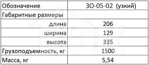 Нажмите для просмотра в полной версии Технические характеристики механизмов