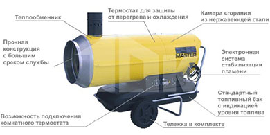 MASTER BV 170 E