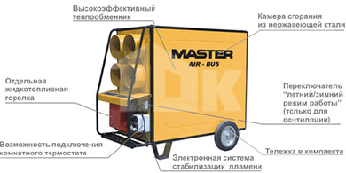 MASTER BV 470 FS