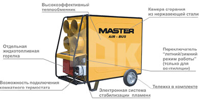 MASTER BV 690 FS