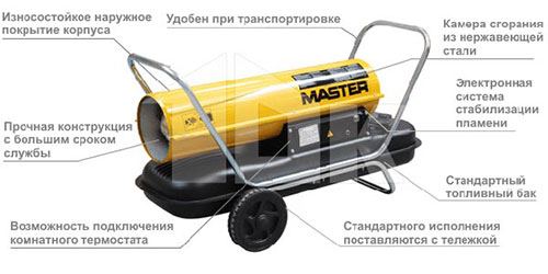 MASTER B 100 CED MASTER B 100 CED