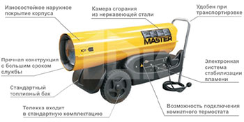 MASTER B 180 CED